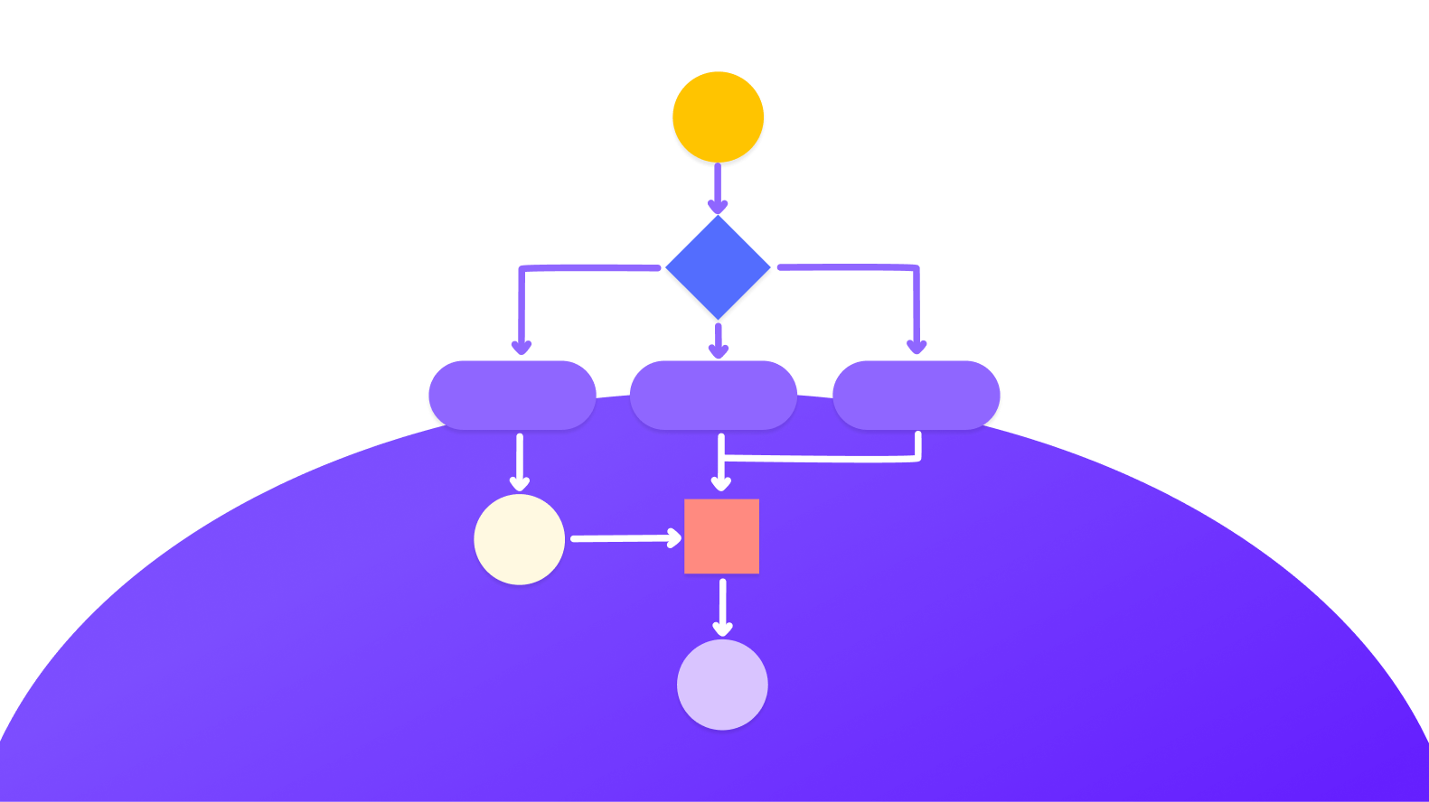 An illustration of the app user flow diagram 