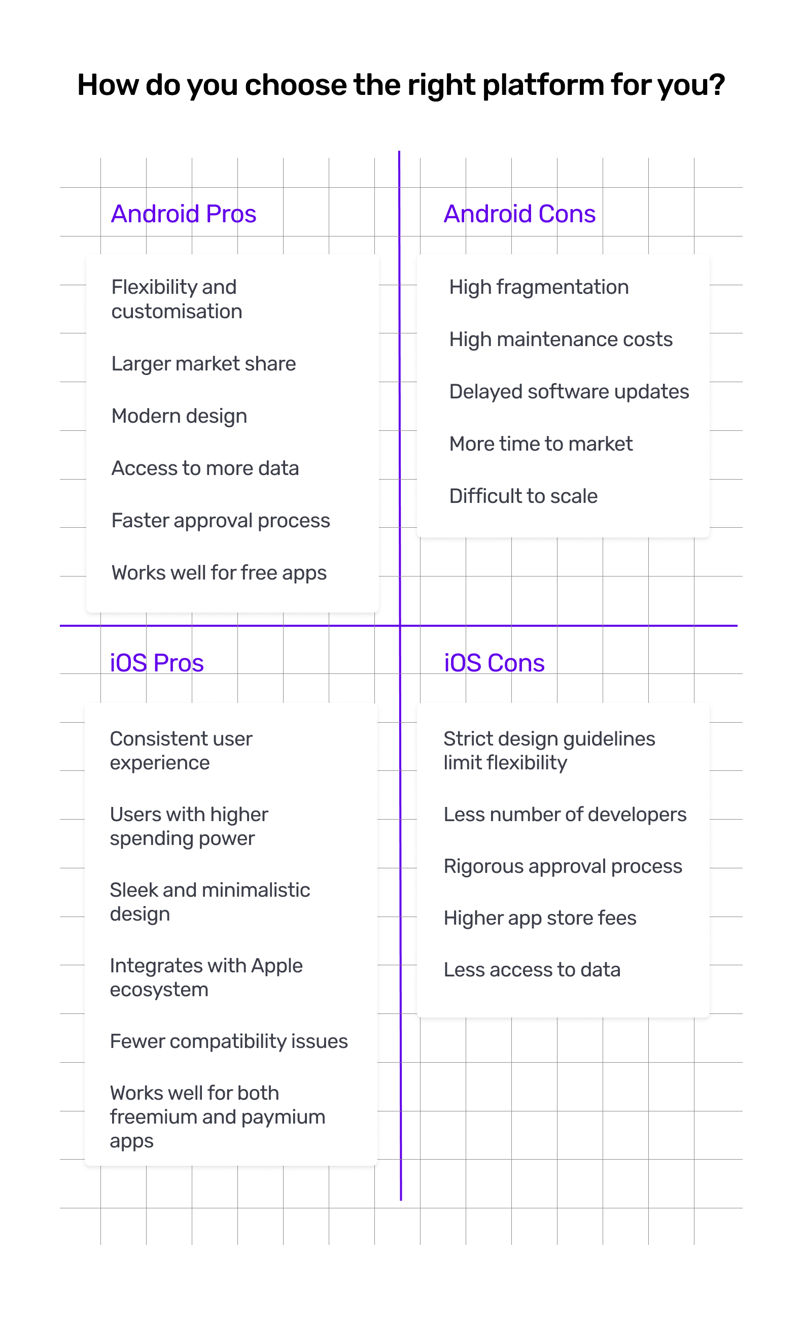 A comparison between Android and iOS based on their pros and cons