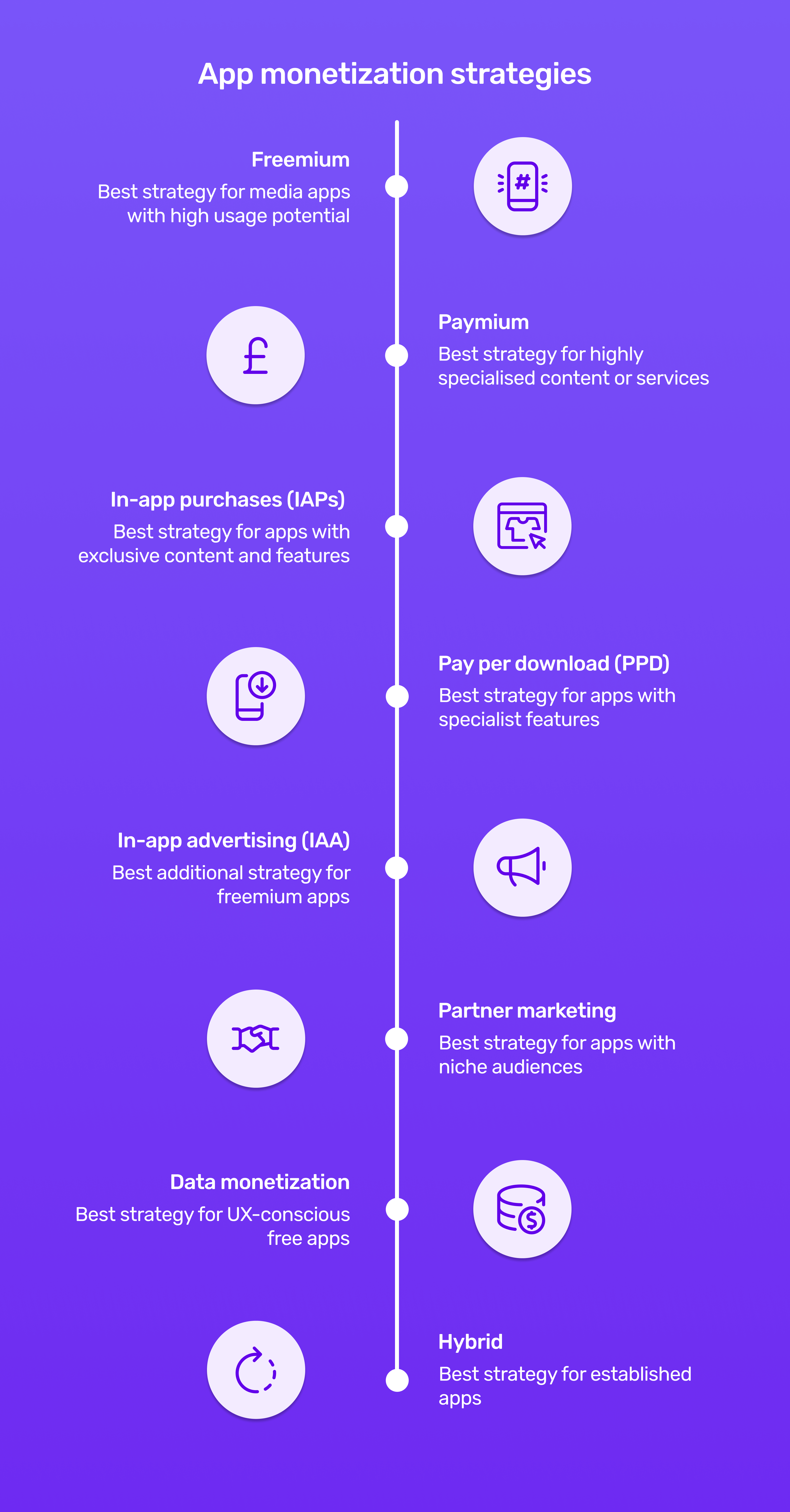 App monetisation strategies - an infographics