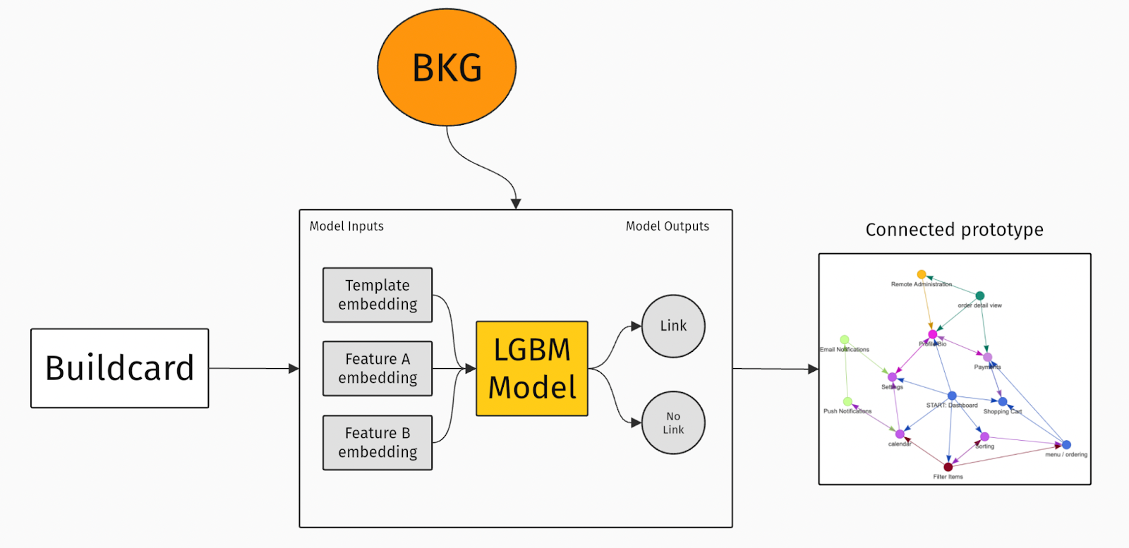 buildcard-bkg