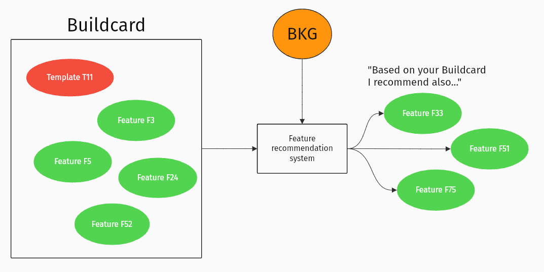 buildcard-bkg