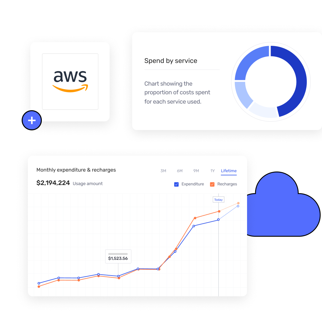 Builder Cloud AWS Partner