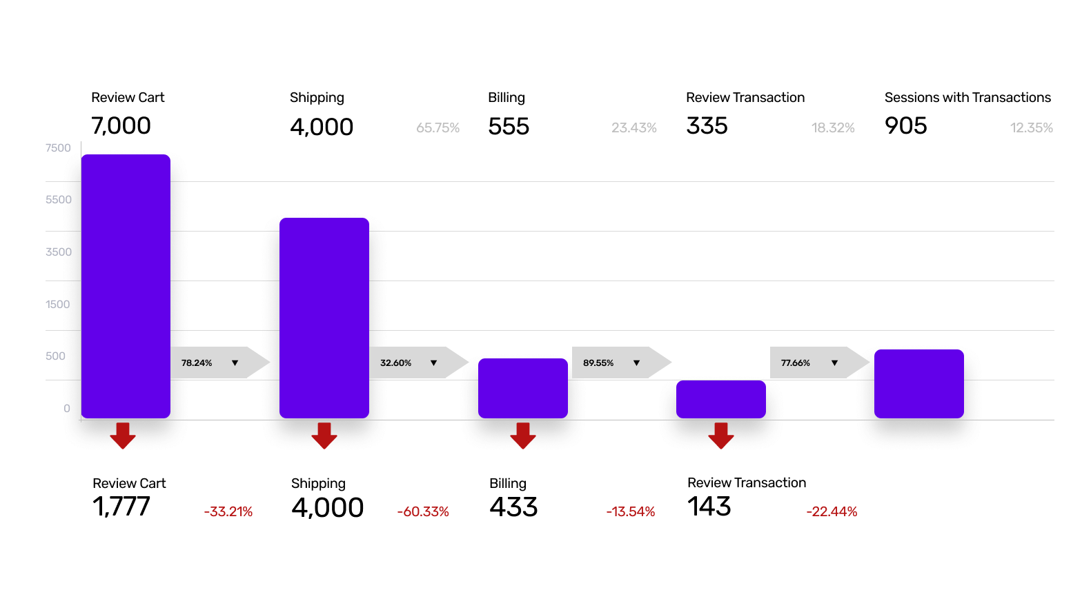 Reporting and analytics dashboard in Studio Store