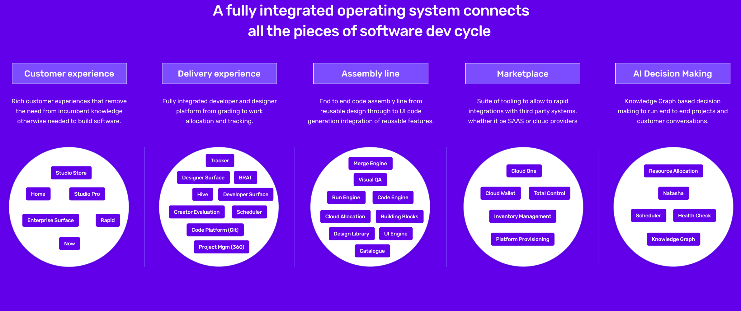 Operating system