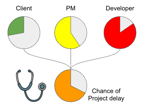 project-management