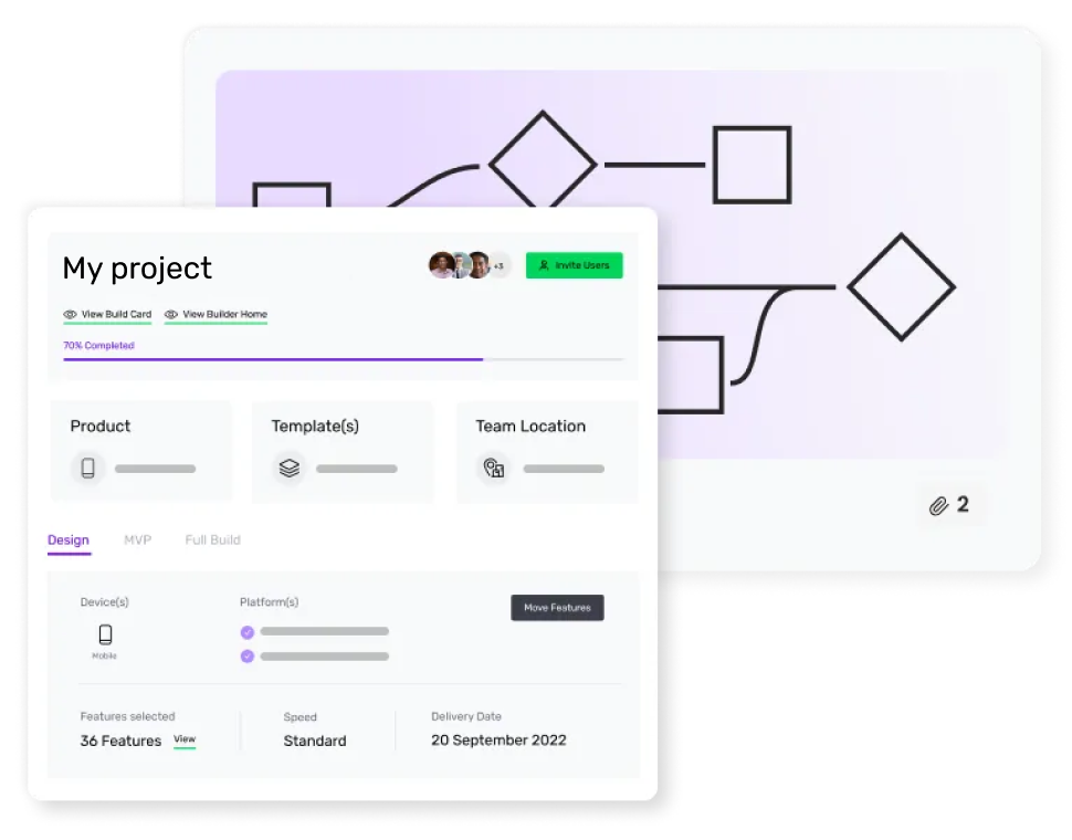 Ecommerce website project tracker dashboard with flowchart in background