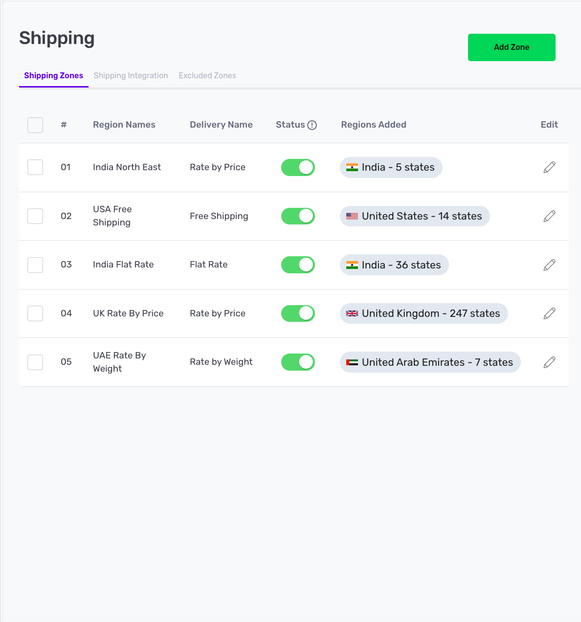 Shipping zones