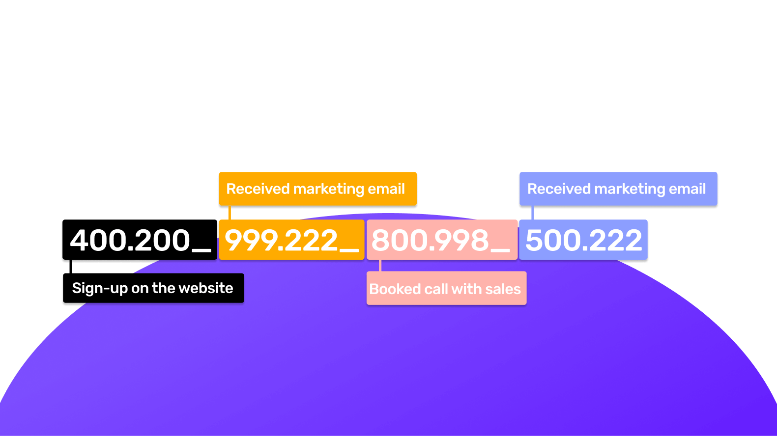 How to use Dewey Code to precisely map customer journeys