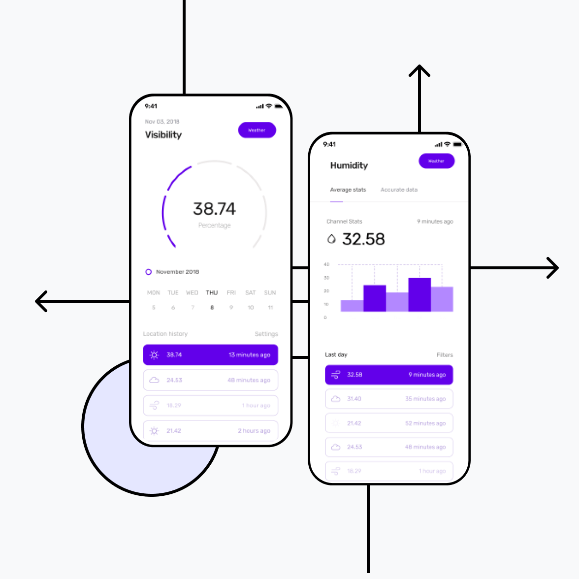 Weather app screen with visibility and humidity scores