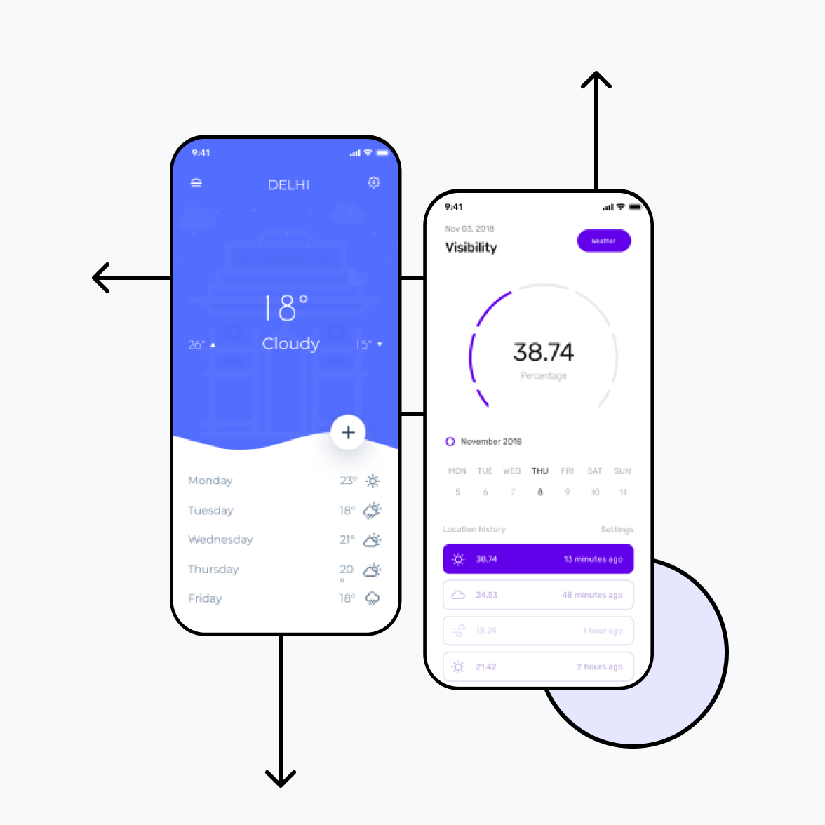 Weather forecasting app with visibility score screen